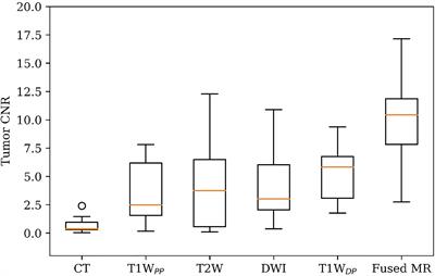 Evaluation of Multisource Adaptive MRI Fusion for Gross Tumor Volume Delineation of Hepatocellular Carcinoma